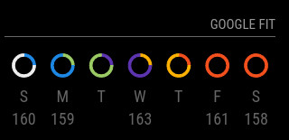 MMM-GoogleFit